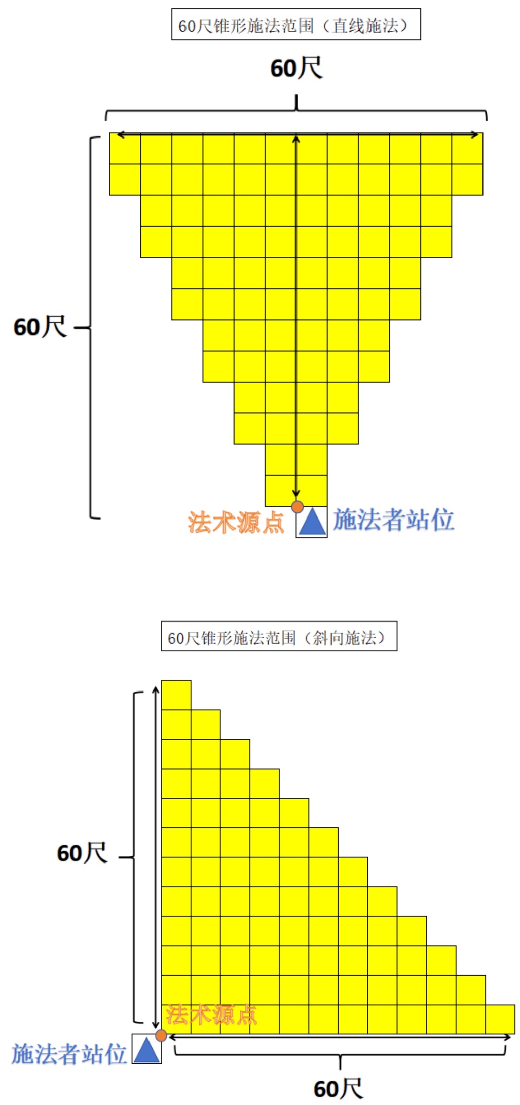 锥形范围示意图